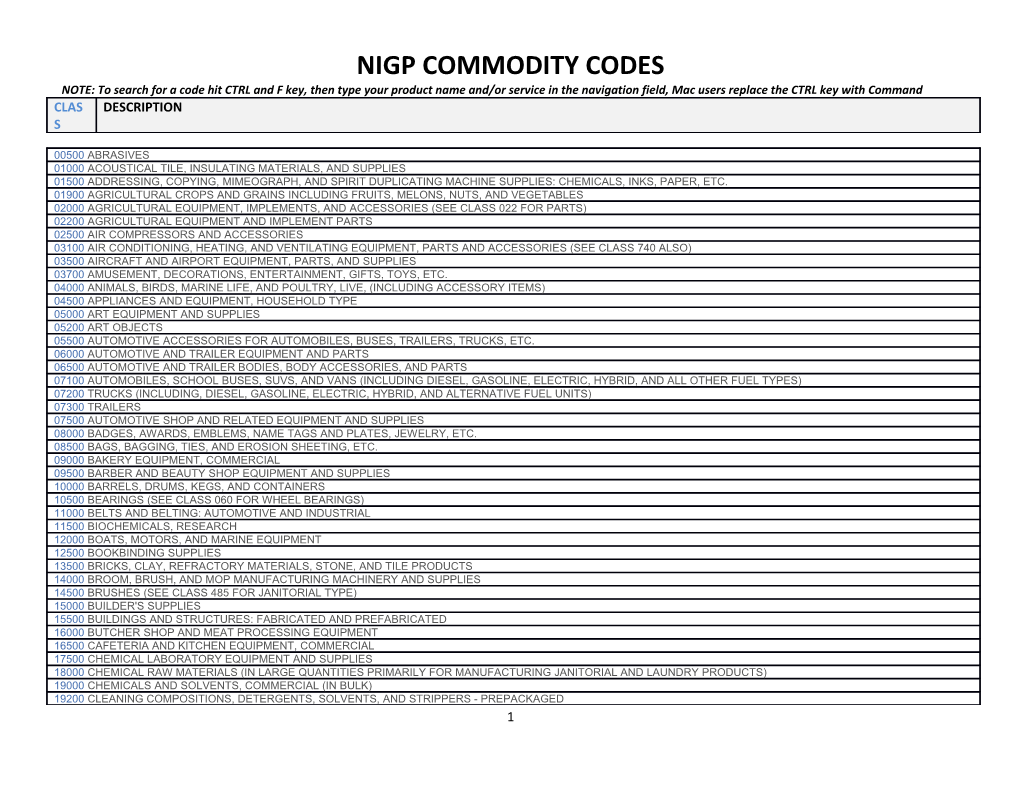 Nigp Commodity Codes