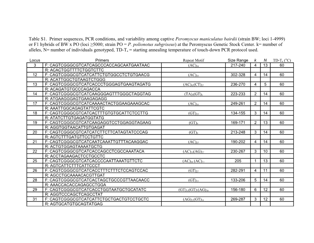 Table S1. Primer Sequences, PCR Conditions, and Variability Among Captive Peromyscus Maniculatus