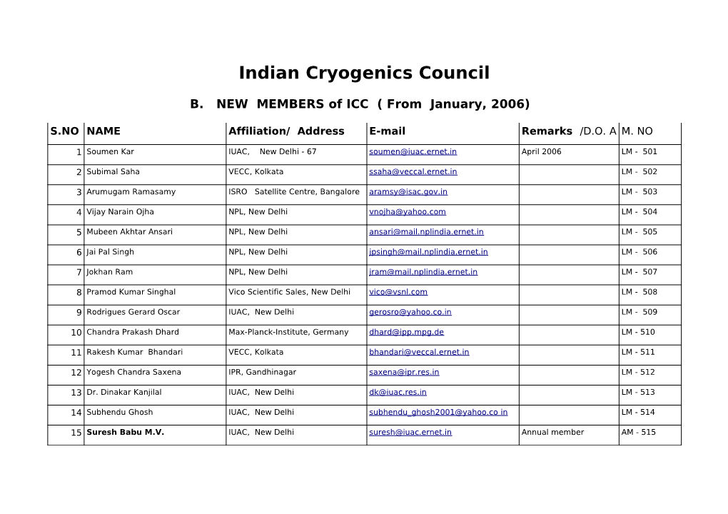 Indian Cryogenics Council