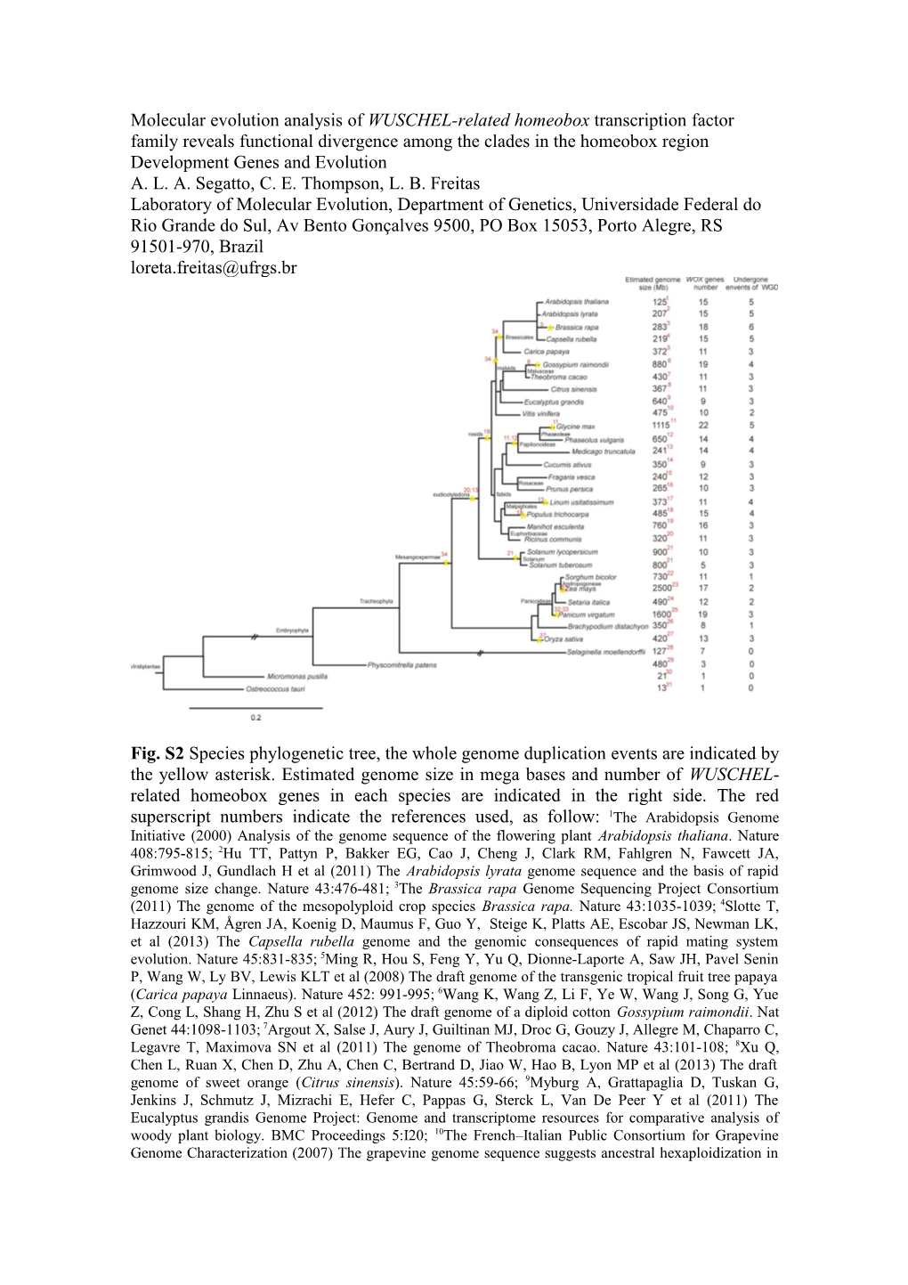 Development Genes and Evolution