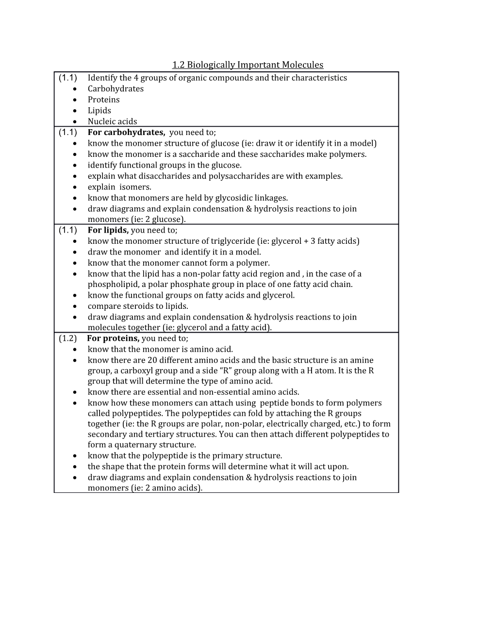 1.2 Biologically Important Molecules