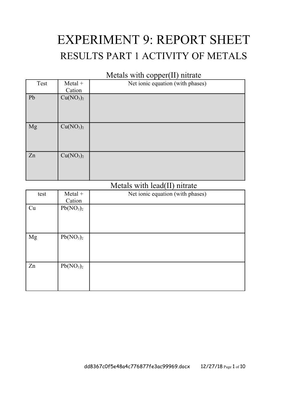 Results Part 1 Activity of Metals