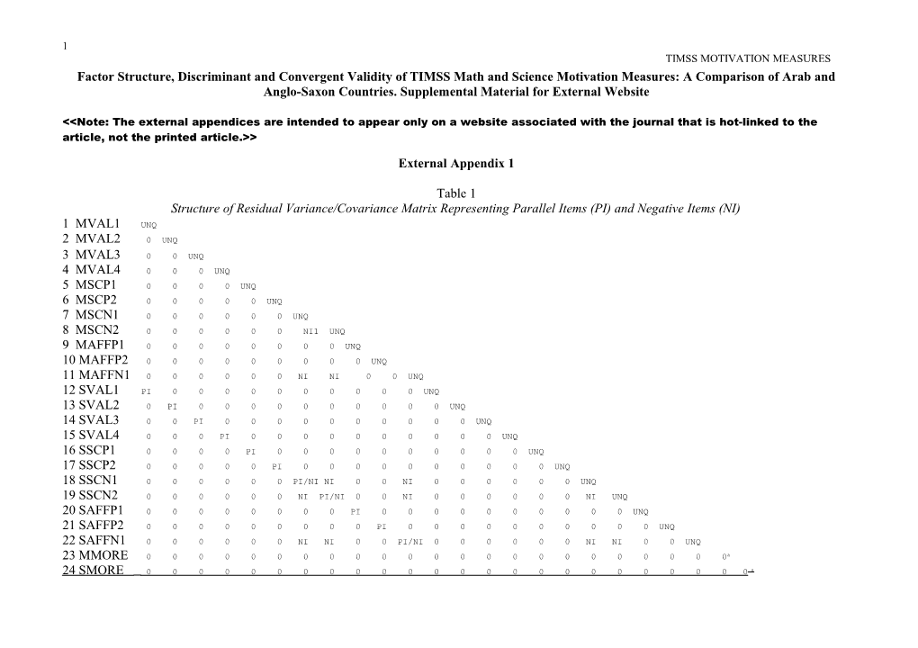 Factor Structure, Discriminant and Convergent Validity of TIMSS Math and Science Motivation