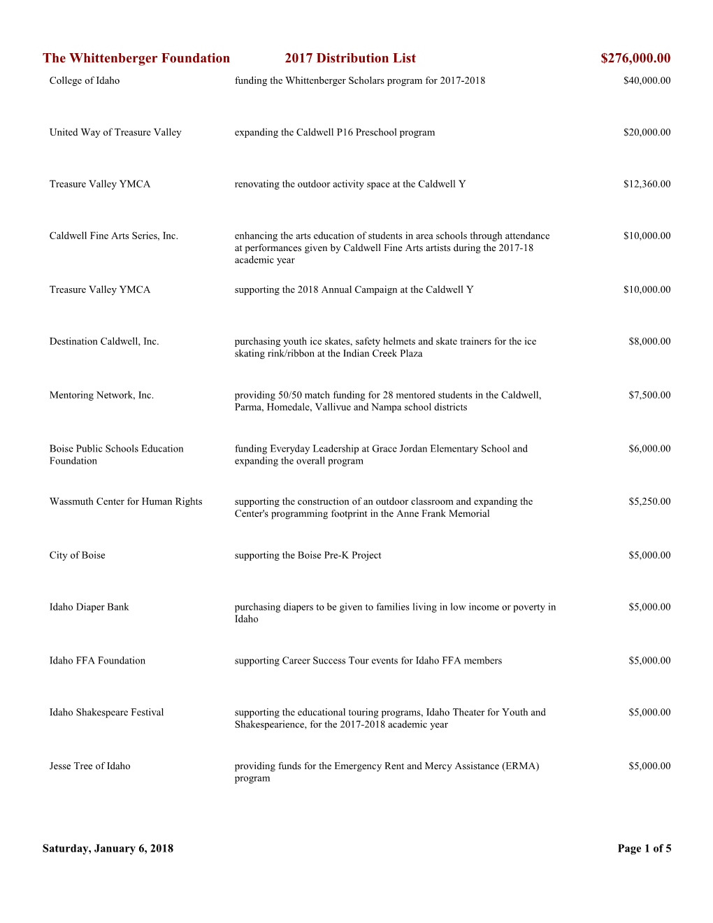 The Whittenberger Foundation2017 Distribution List$276,000.00