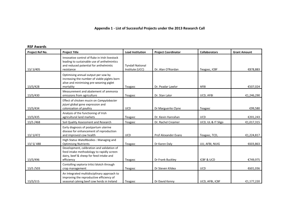 Appendix 1 - List of Successful Projects Under the 2013 Research Call