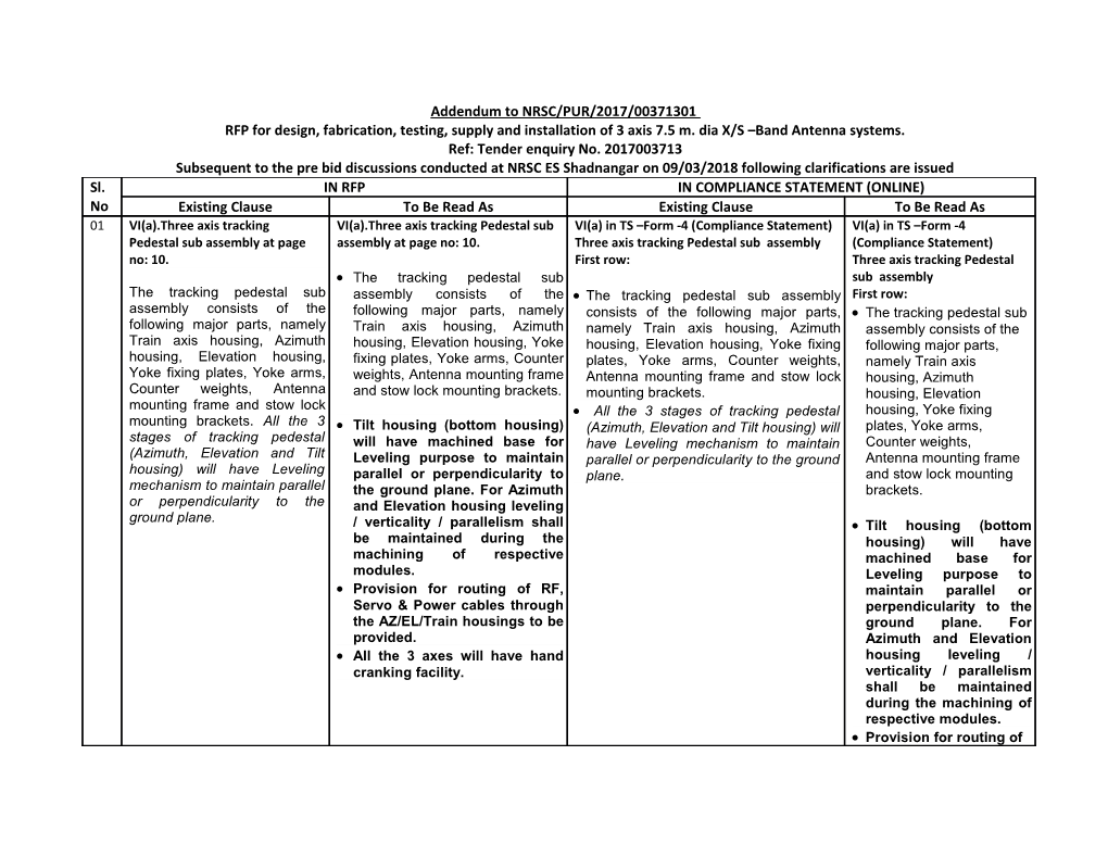 Addendum to NRSC/PUR/2017/00371301