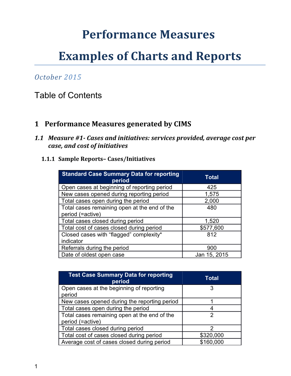 Appendix G: Legal Aid Ontario Clinic Performance Measures. Examples of Charts and Reports