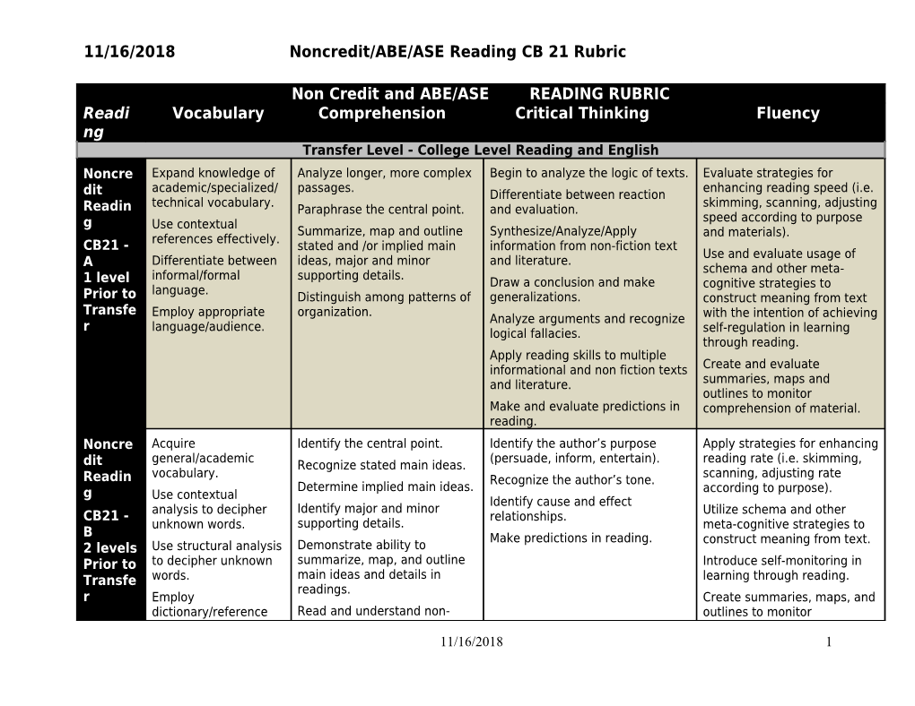 Non Credit READING RUBRIC