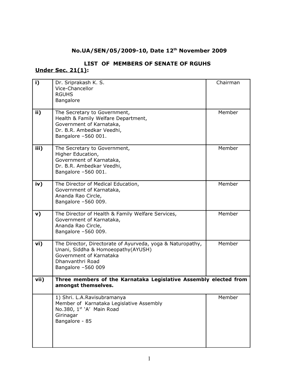List of Members of Senate of Rguhs