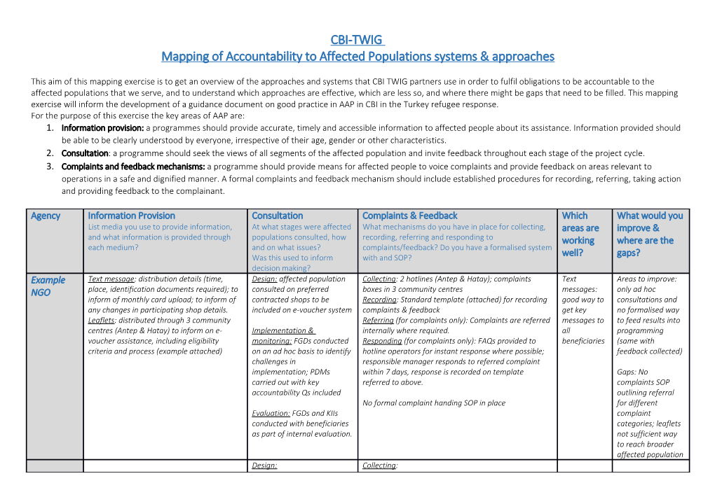 Mapping of Accountability to Affected Populations Systems & Approaches