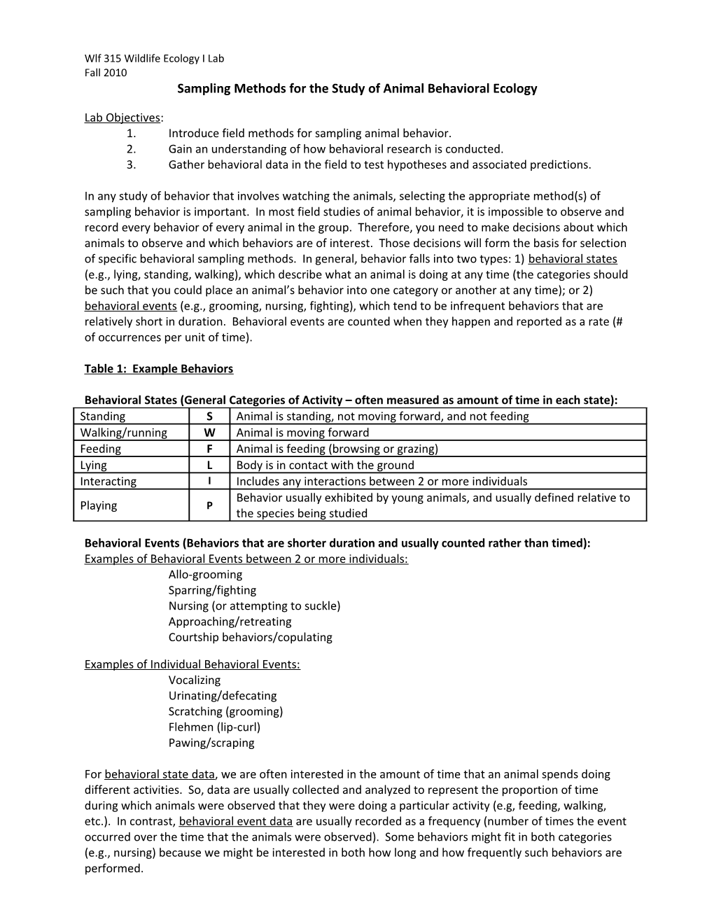 Wlf 315 Sampling Methods for the Study of Animal Behavior