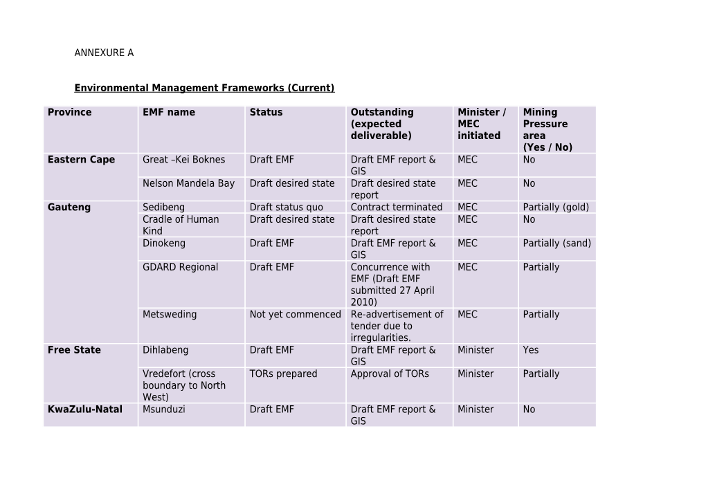 Environmental Management Frameworks (Current)