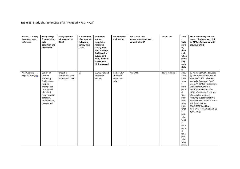Table S3 Study Characteristics of All Included Nrss (N=27)