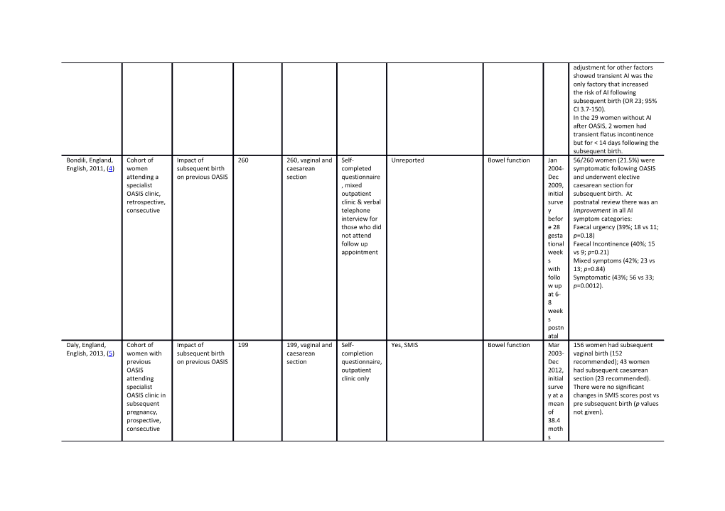 Table S3 Study Characteristics of All Included Nrss (N=27)