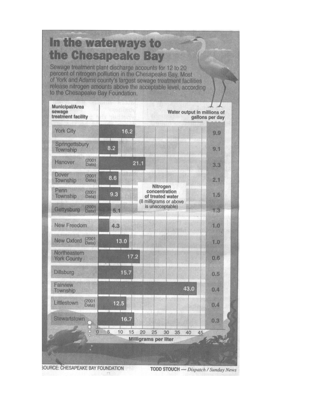 Area's Sewers Lead to Chesapeake Woes