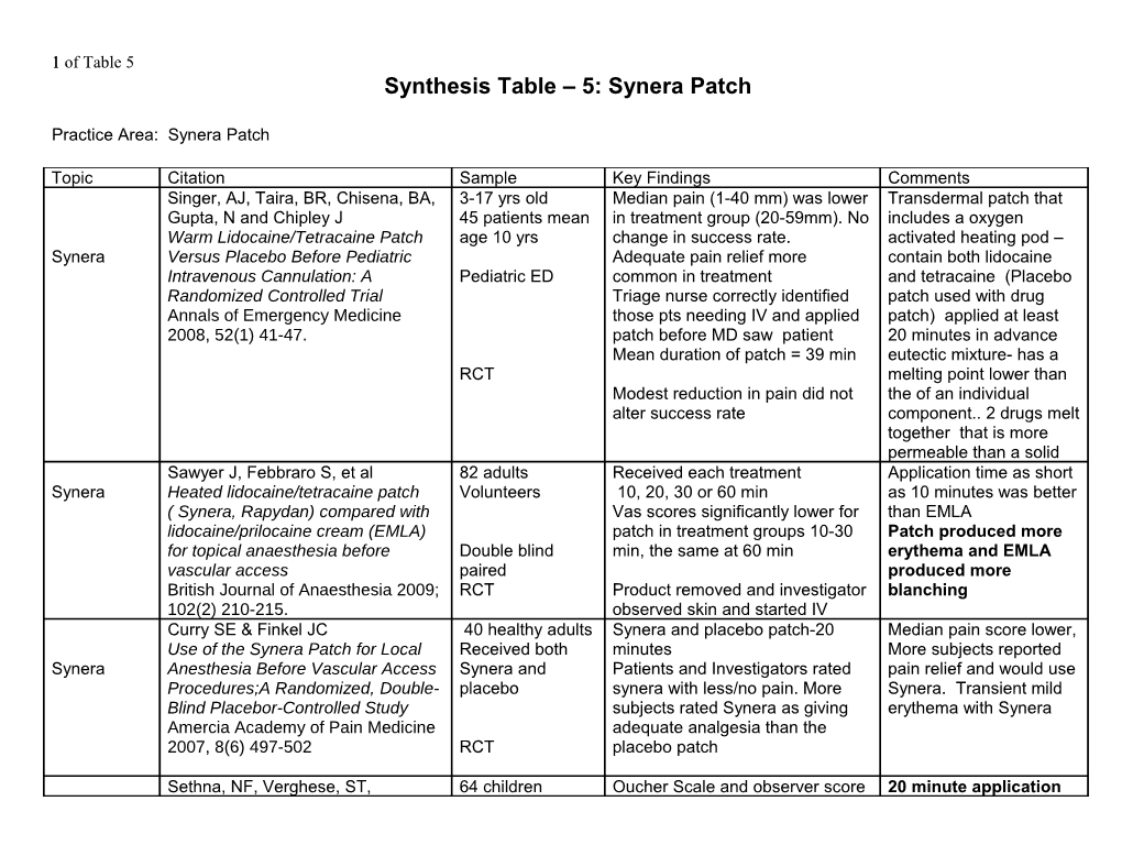 Synthesis Table 5: Synera Patch