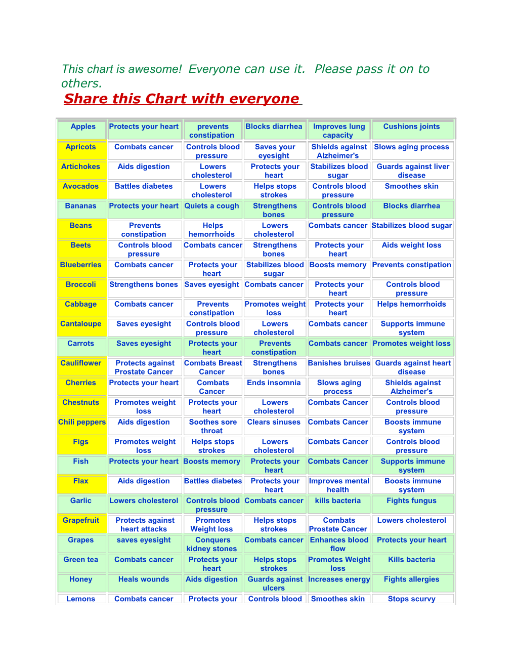 Thischart Is Awesome! Everyone Can Useit. Please Pass It on to Others. Share This Chart