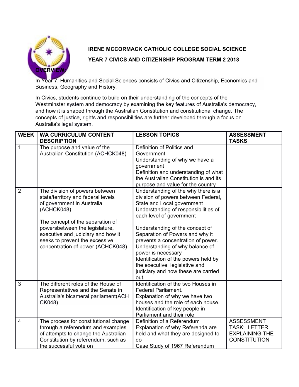 Year 7 Civics and Citizenship Program Term 2 2018