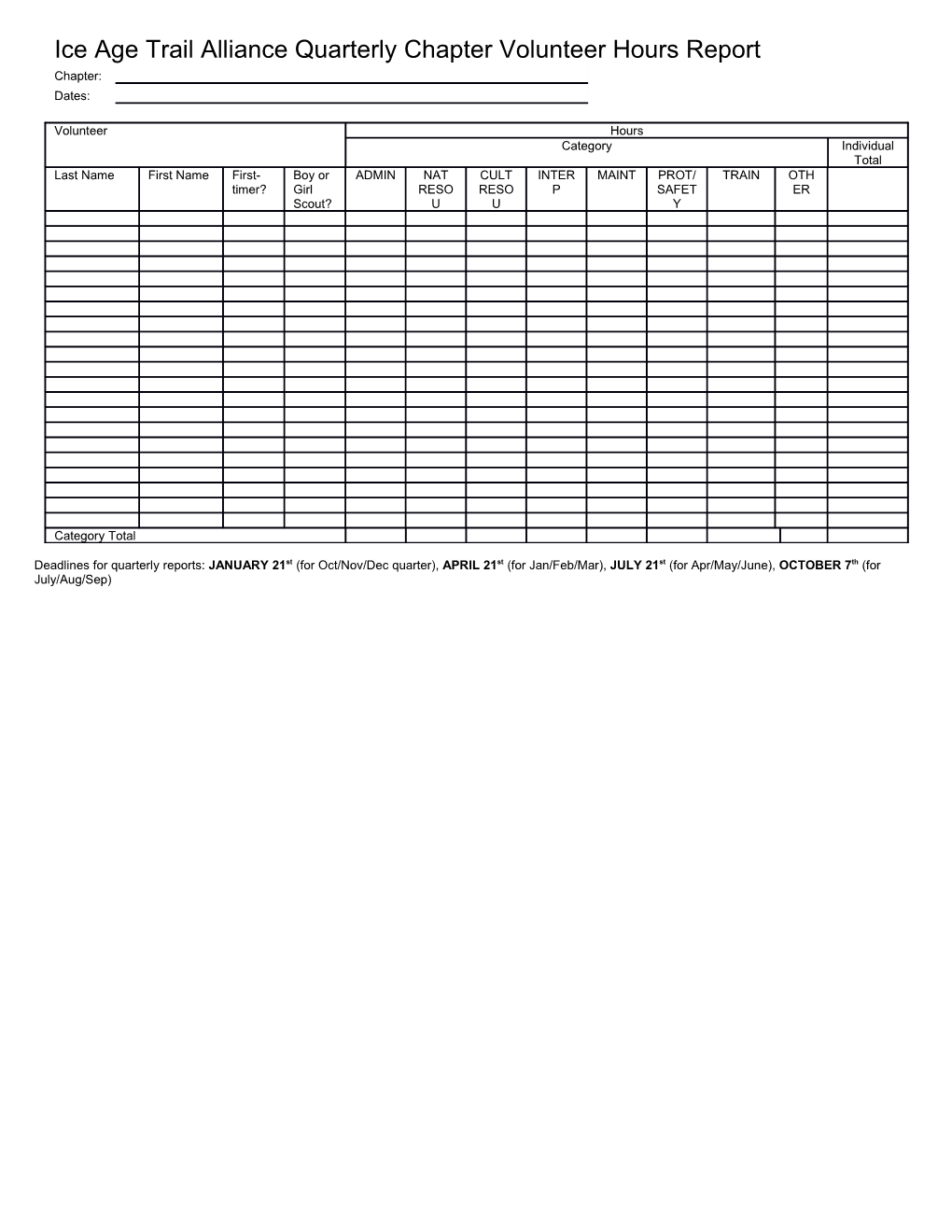 Work Category Definitions for Volunteer Hours Tracking