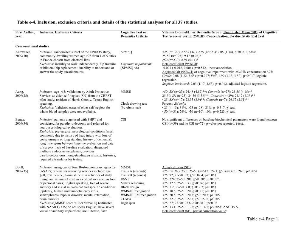 Table E-4. Inclusion, Exclusion Criteria and Details of the Statistical Analyses for All