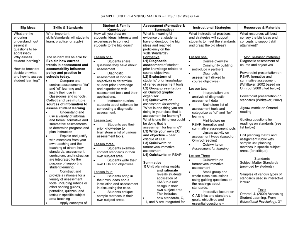 Unit Planning Matrix (Adapted from Starlight Professional Development School)