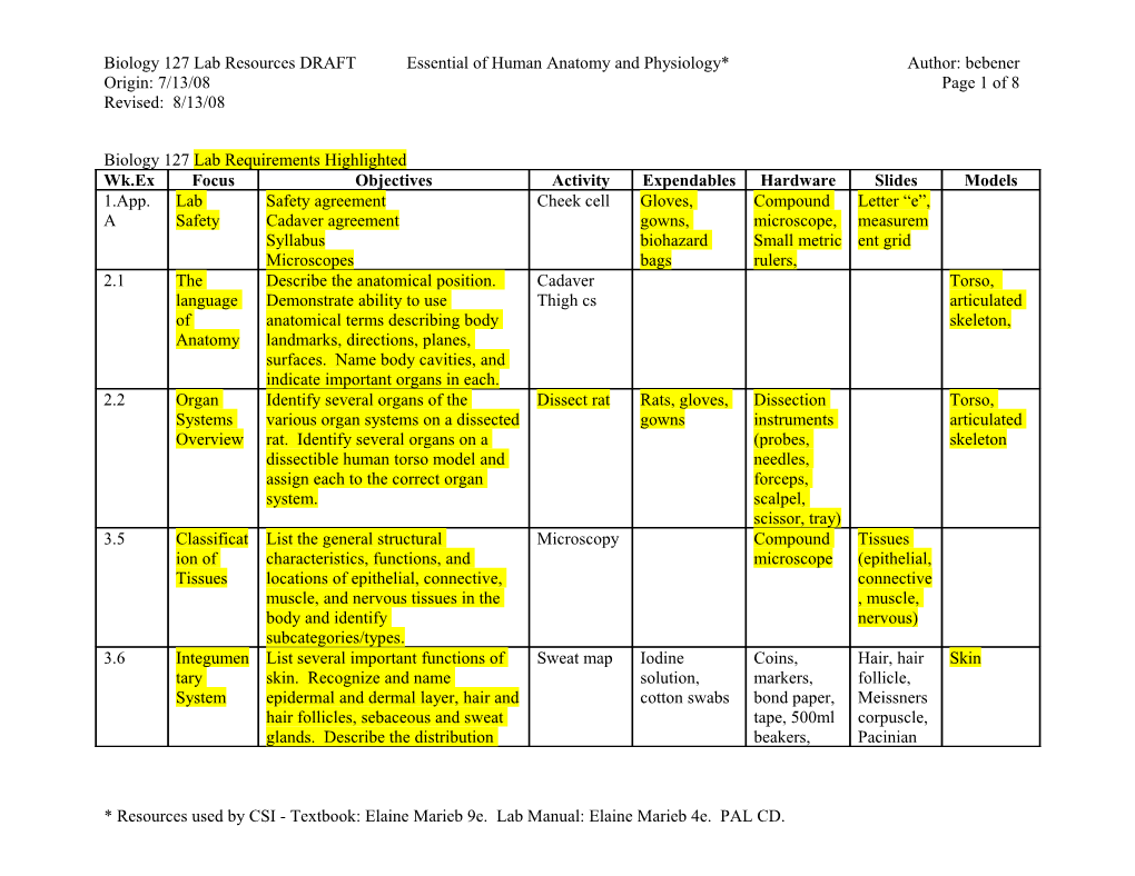 Biology 127 Lab Requirements