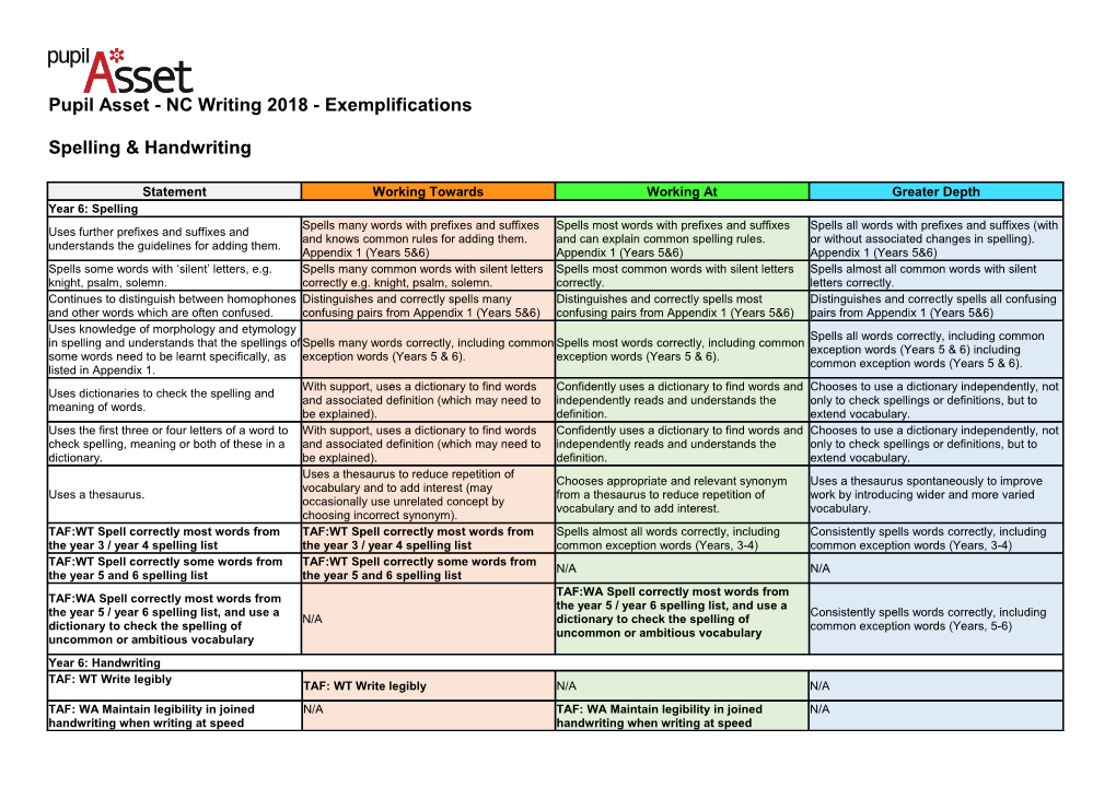 Pupil Asset - NC Writing 2018 - Exemplifications