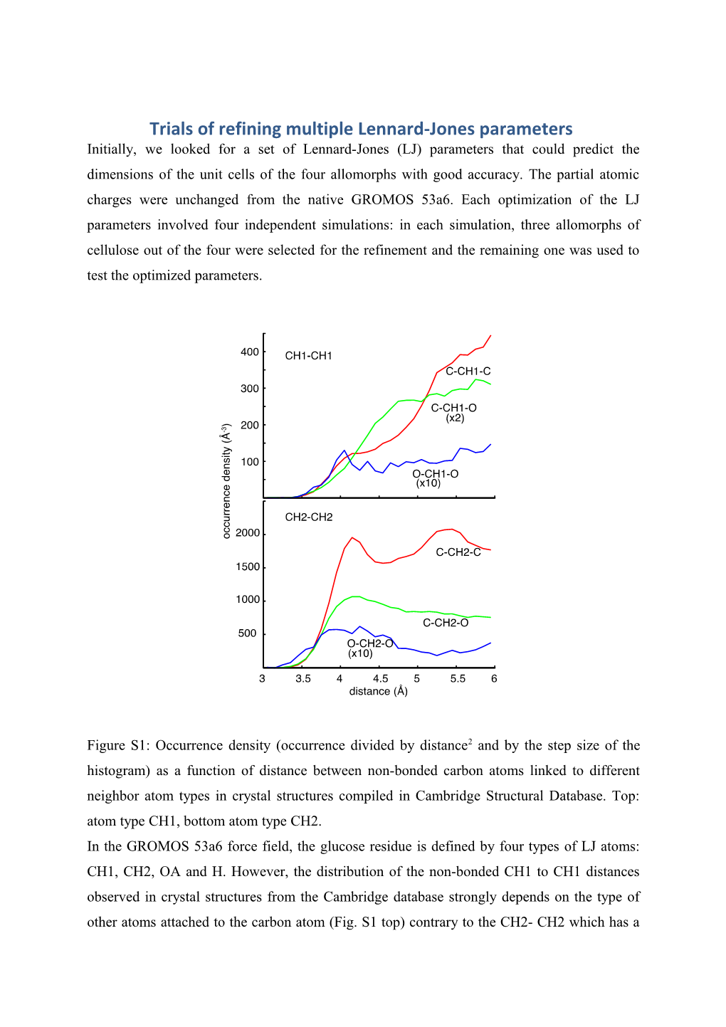 Trials of Refining Multiple Lennard-Jones Parameters