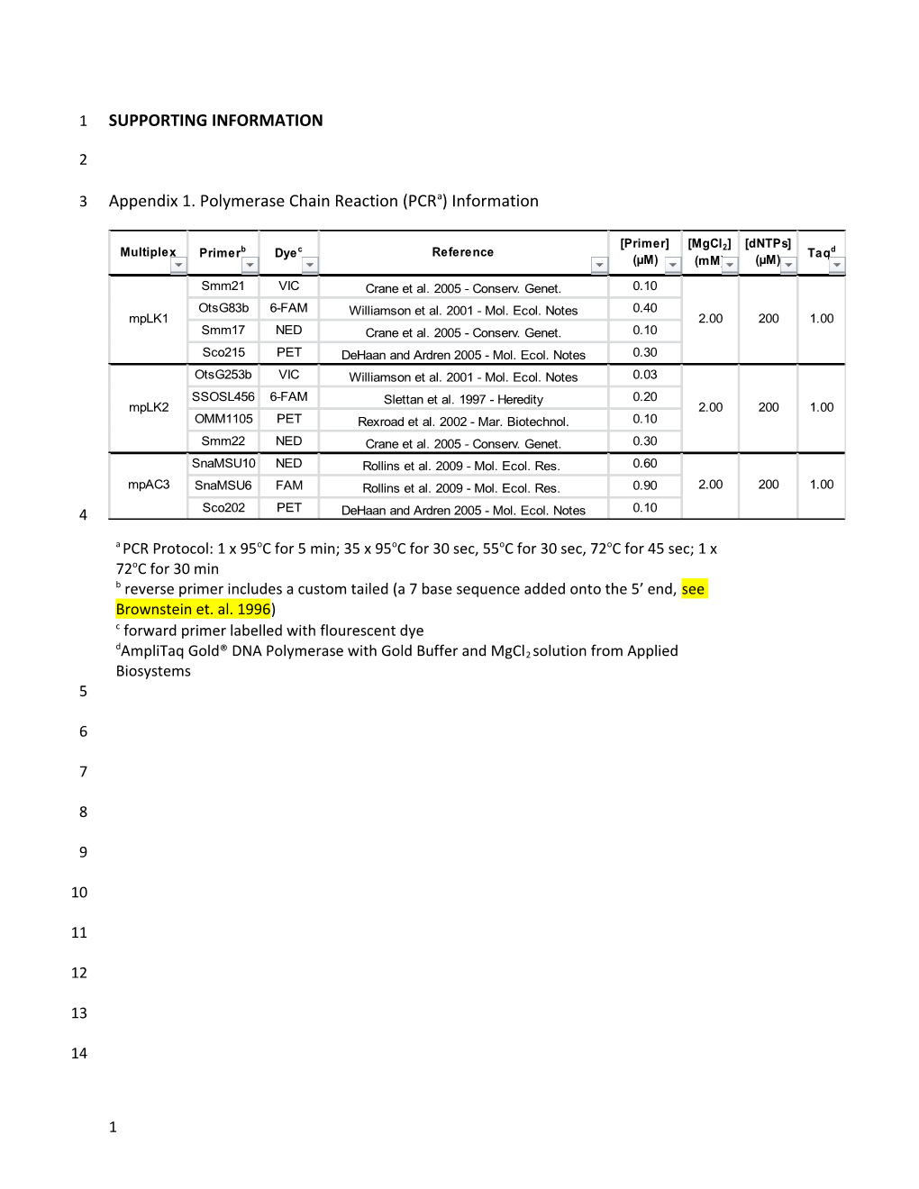 Microsatellite and Mtdna Analysis of Lake Trout, Salvelinus Namaycush, from Great Bear