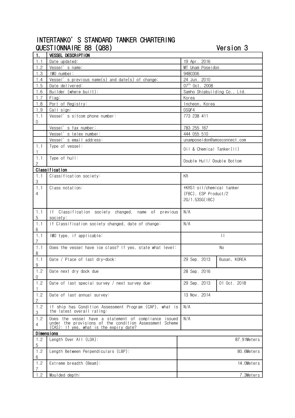 Intertanko S Standard Tanker Chartering