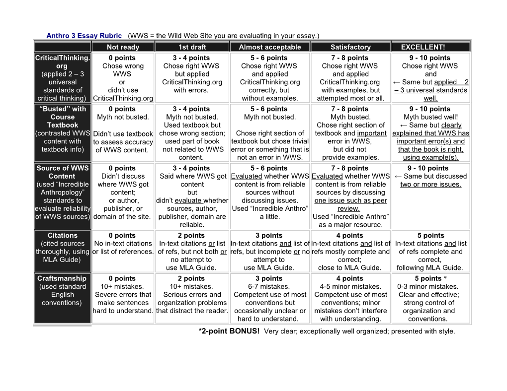 Anthro 3Essay Rubric (WWS = Thewild Web Site You Are Evaluating in Your Essay.)