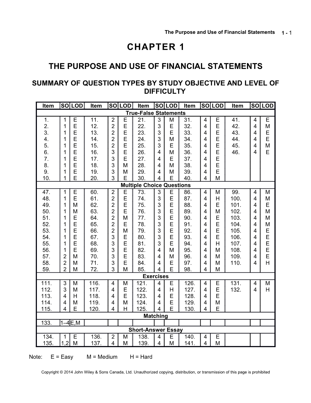 The Purpose and Use of Financial Statements