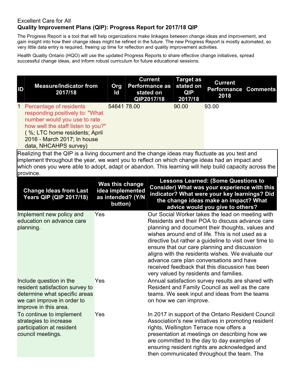 Quality Improvement Plans (QIP): Progress Report for 2017/18 QIP