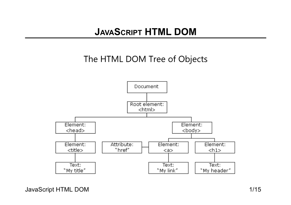 The HTML DOM Tree of Objects