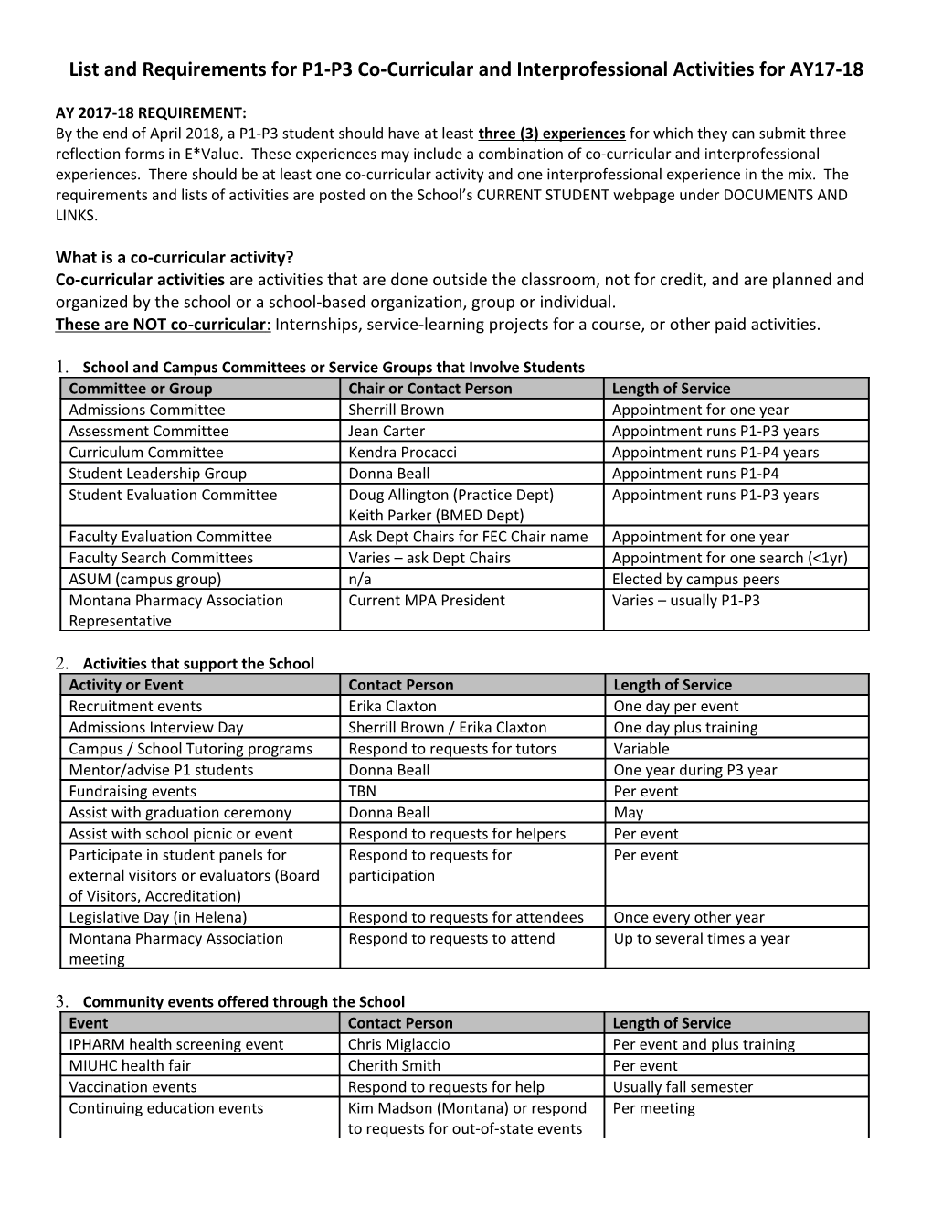 List and Requirements Forp1-P3 Co-Curricular and Interprofessional Activitiesfor AY17-18