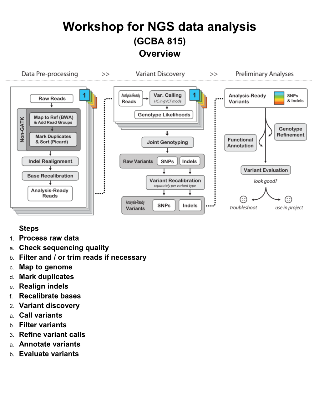 Workshop for NGS Data Analysis