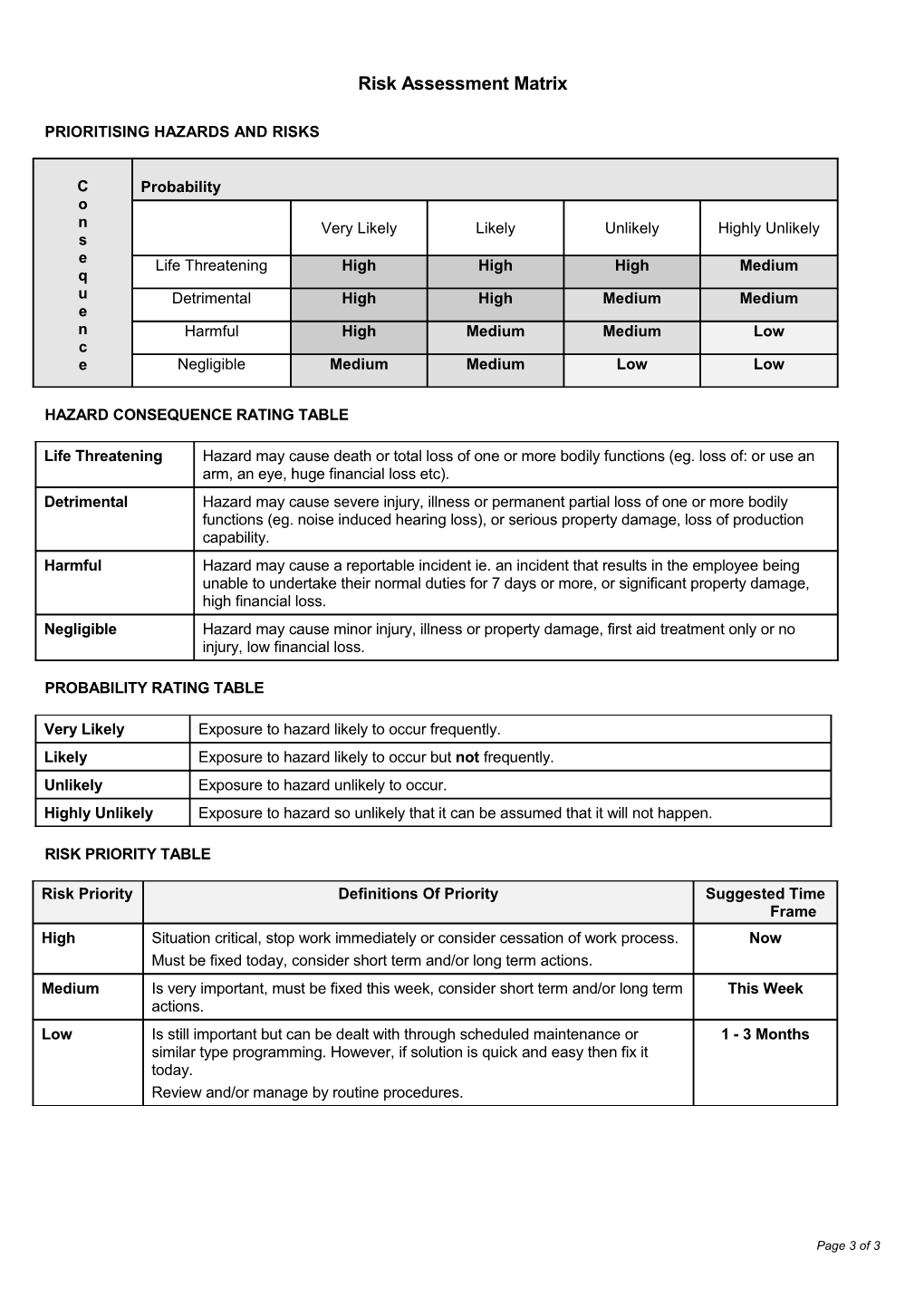 Hazard ID and Risk Assessment Template