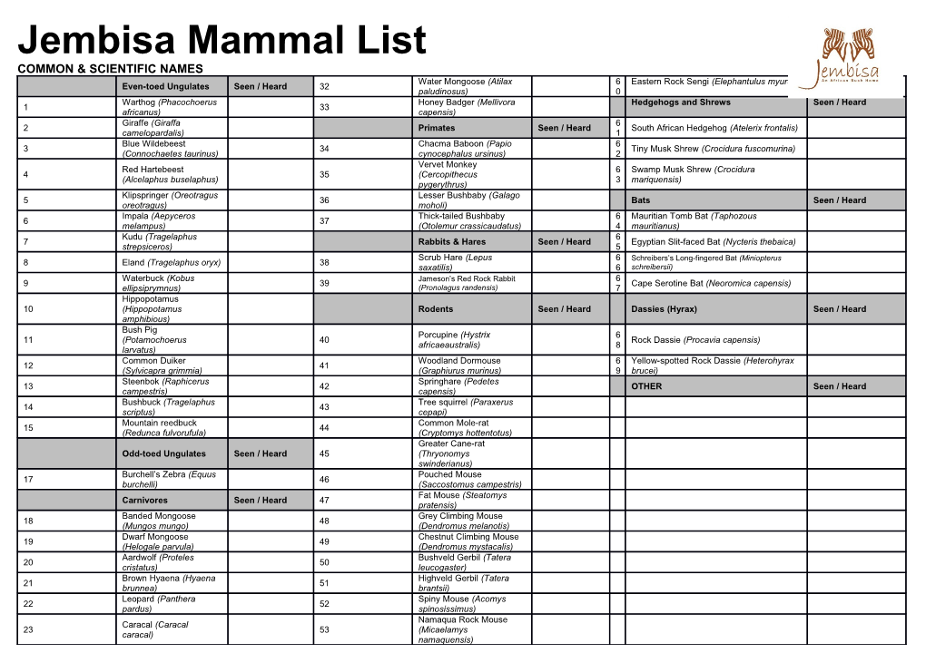 Common & Scientific Names