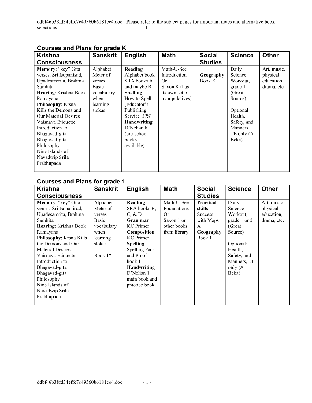 Courses and Plans for Grade K