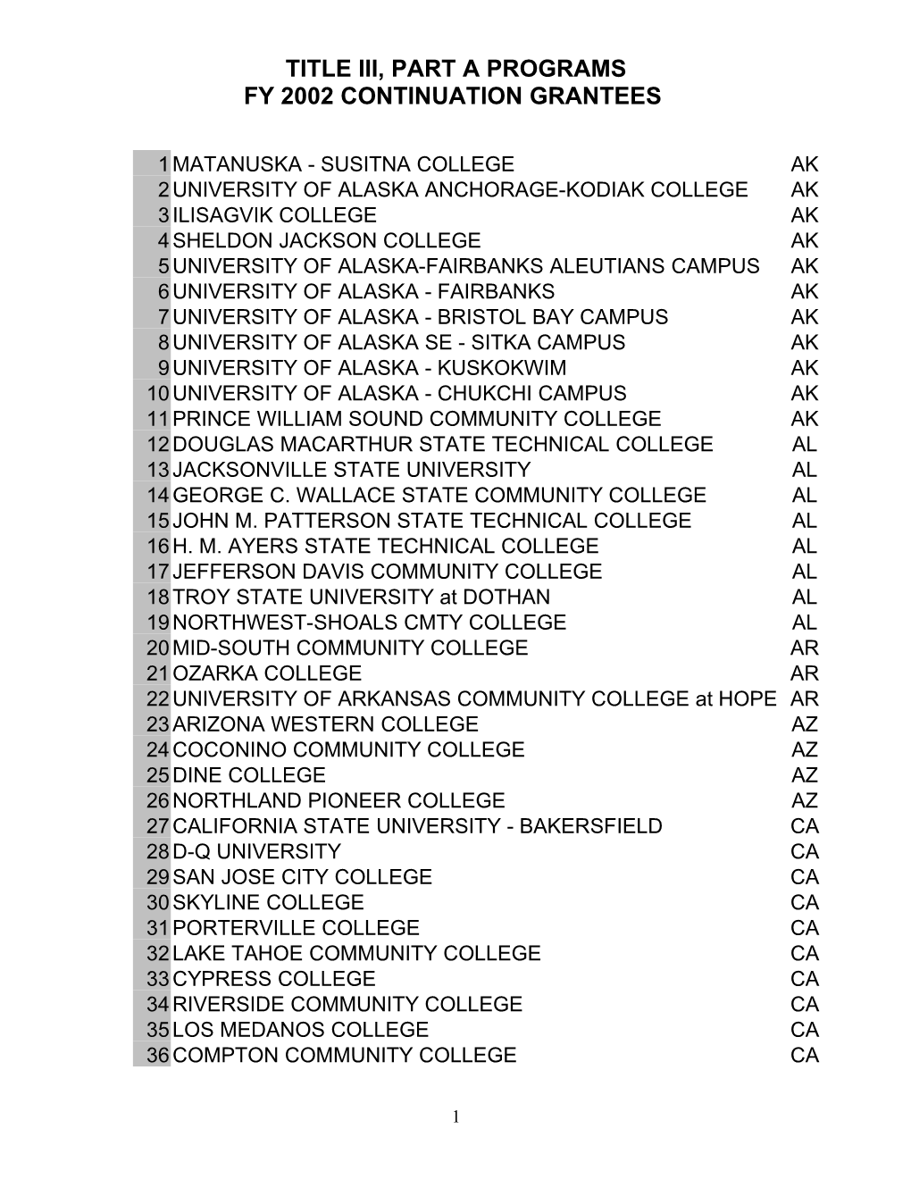 Title III, Part A, FY 2002 Continuation Grantees (MS Word)