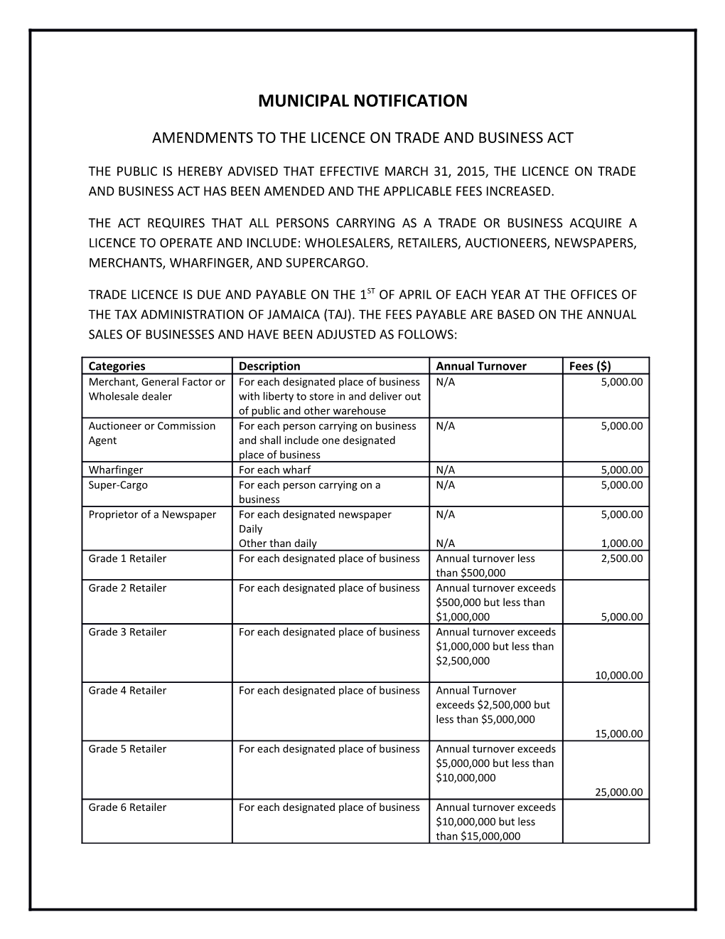 Amendments to the Licence on Trade and Business Act