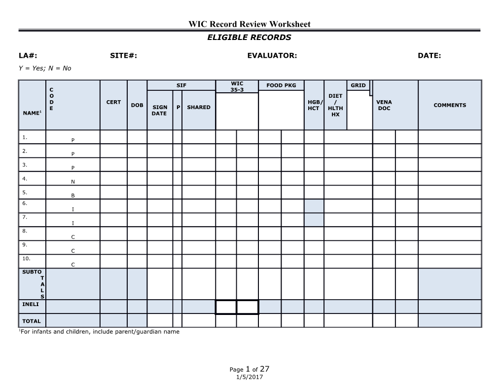 WIC Record Review Worksheet