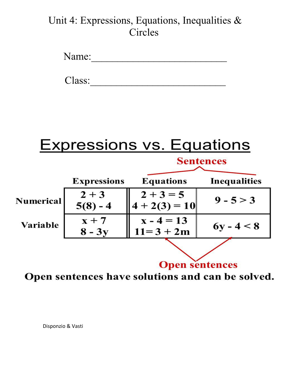 Unit 4: Expressions, Equations, Inequalities & Circles