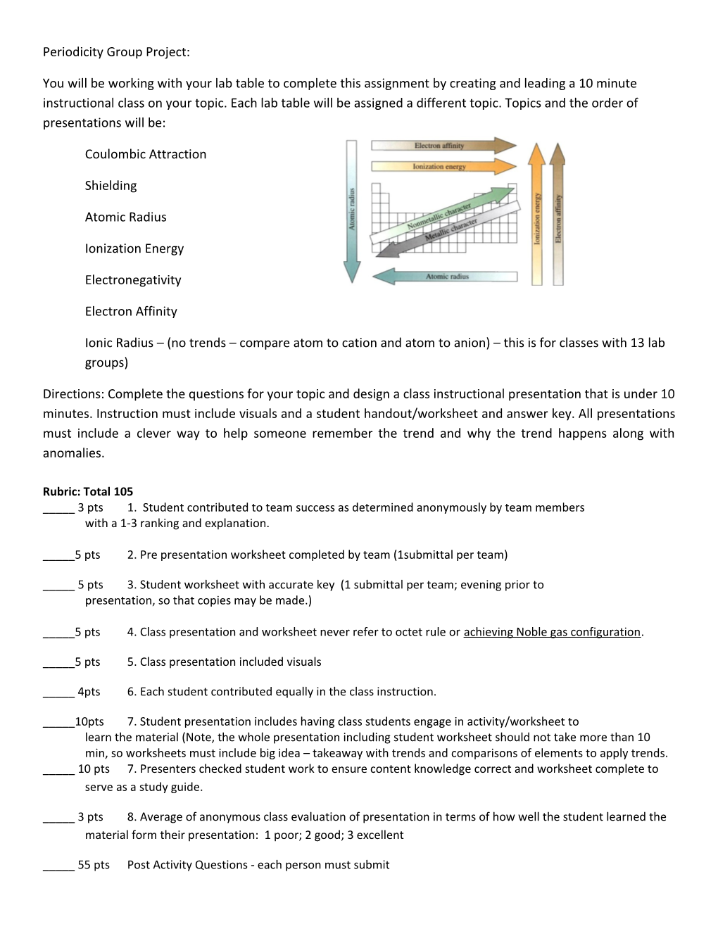 Periodicity Group Project