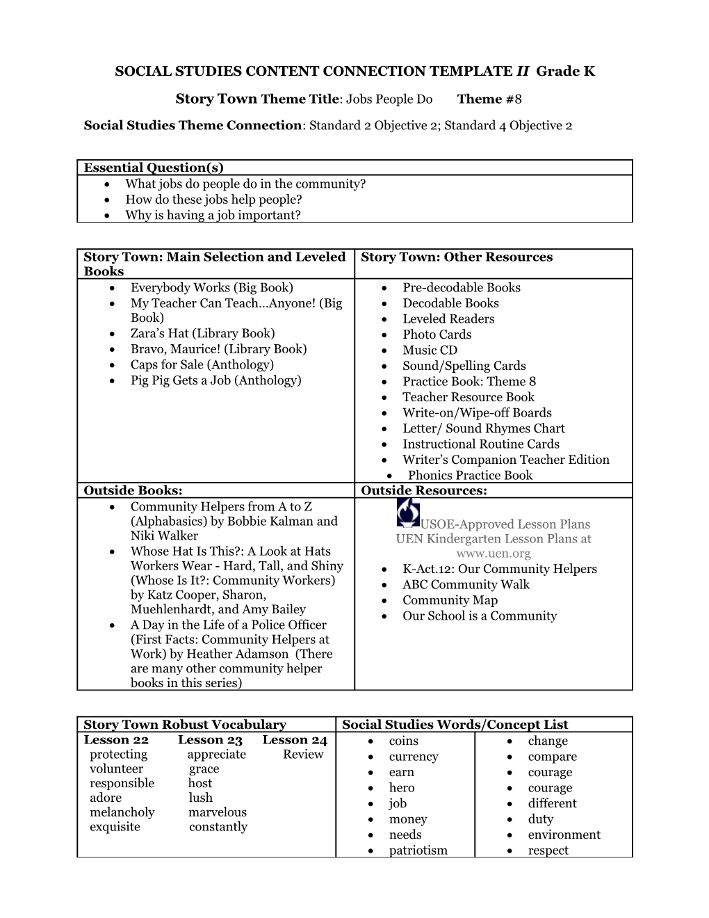 SOCIAL STUDIES CONTENT CONNECTION TEMPLATE II Grade K