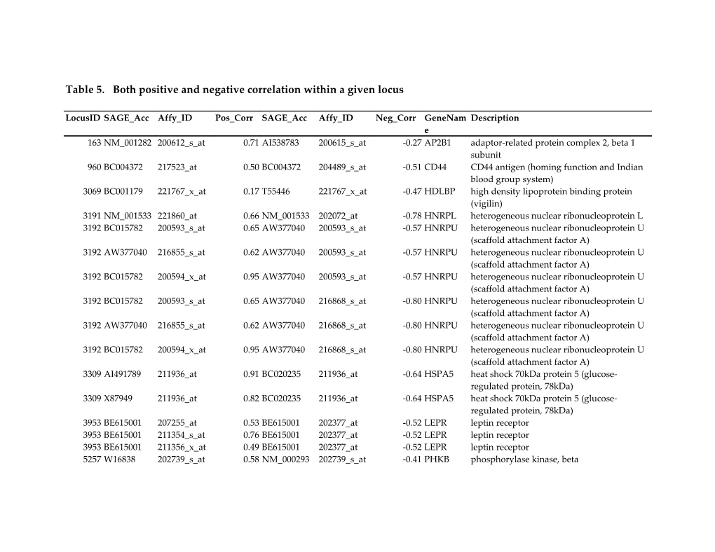 Table 5. Both Positive and Negative Correlation Within a Given Locus