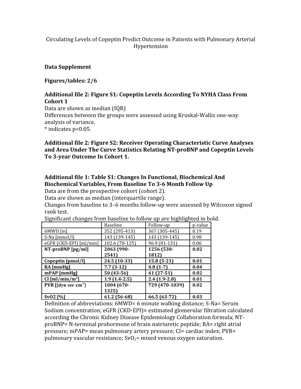 Circulating Levels of Copeptin Predict Outcome in Patients with Pulmonary Arterial Hypertension