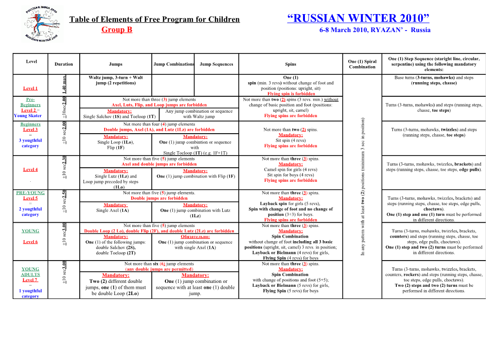 Table of Elements of Free Program for Children