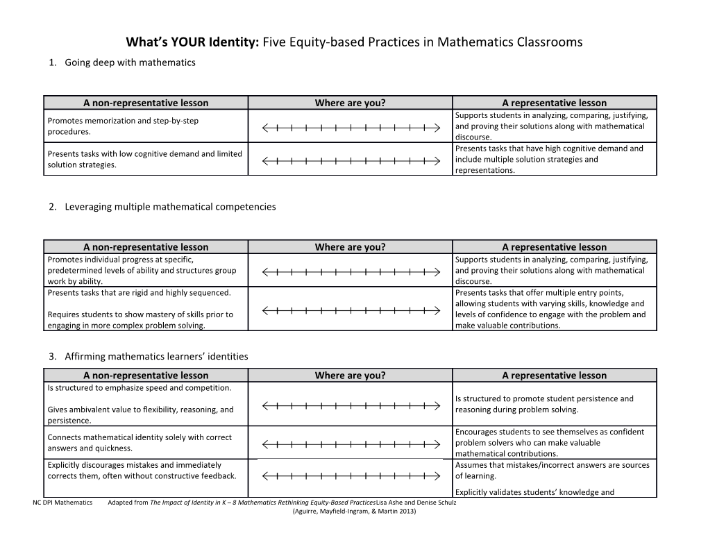 What S YOUR Identity: Five Equity-Based Practices in Mathematics Classrooms