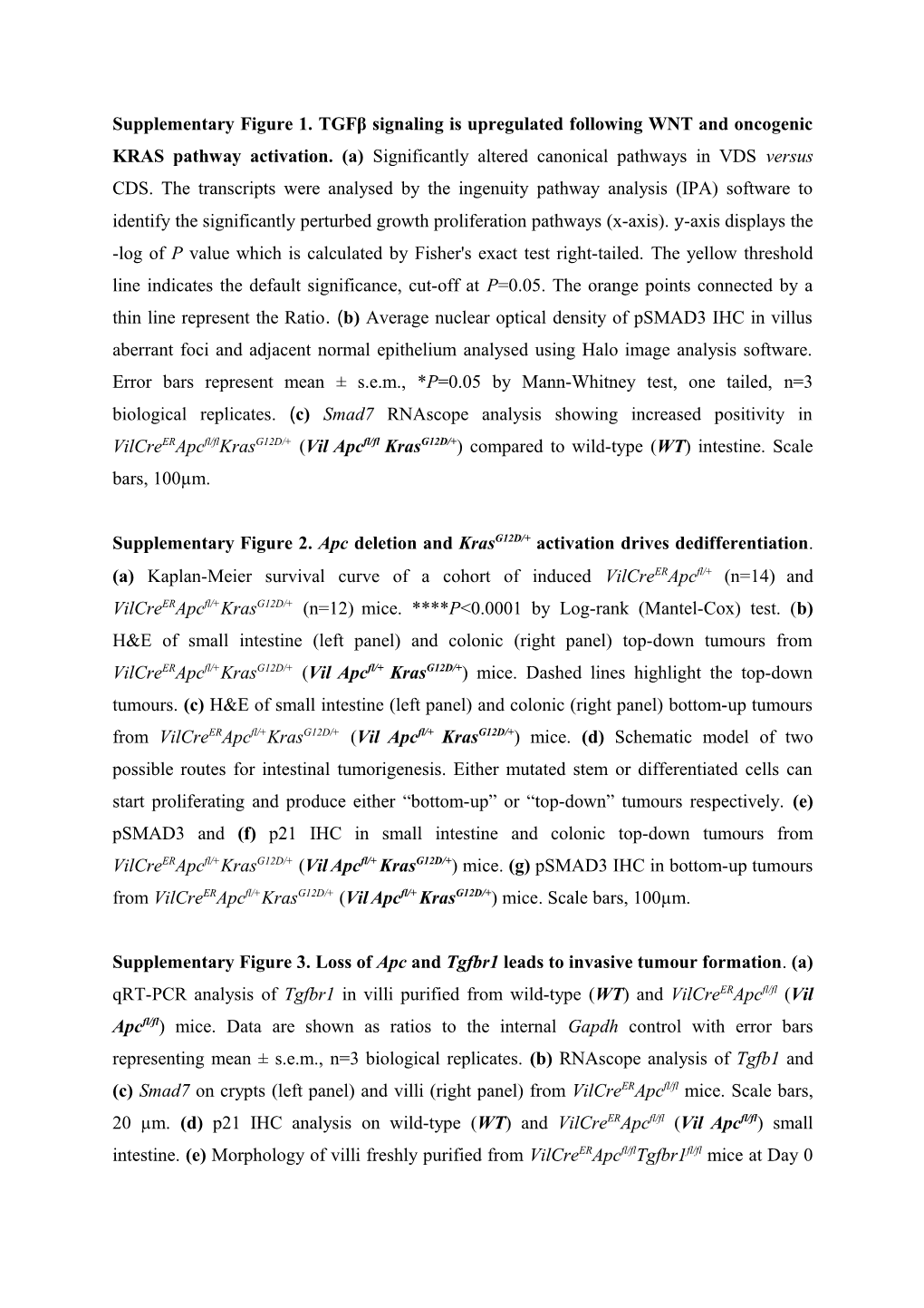 Supplementary Figure 1.Tgfβsignaling Is Upregulated Following WNT and Oncogenic KRAS Pathway